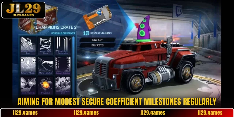 Aiming for modest secure coefficient milestones regularly