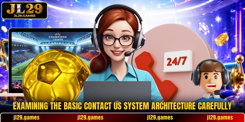 Examining the basic contact us system architecture carefully